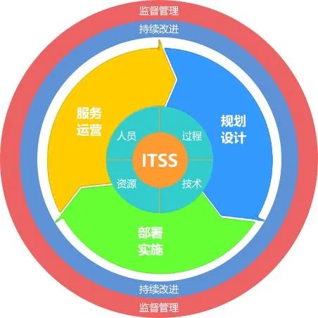 ITSS信息技術服務標準解析 技術服務領域的政策指南