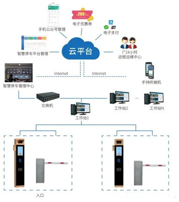 停車場自動(dòng)掃碼收費(fèi)系統(tǒng) 支持多種模式收費(fèi)，提升管理效率