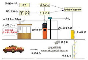 基于RFID遠(yuǎn)距離智能停車場與交通不停車收費(fèi)管理系統(tǒng)解決方案解析