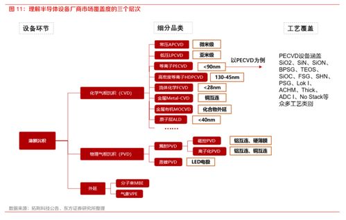 國產替代加速，半導體設備招標持續火熱，核心廠商梳理